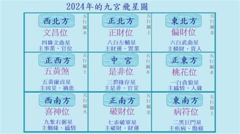 九運火|2024年進入九運時代，是關鍵的一年！